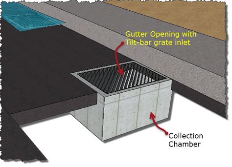 stormwater-grate-inlet-cross-section | Stormwater, Inlet, Software design