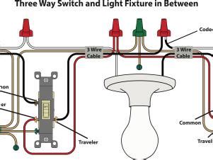 How To Wire A 3 Way Electrical Light Switch