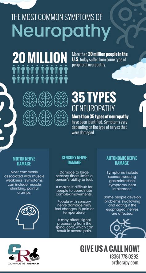 The Most Common Symptoms of Neuropathy [Infographic] | Complete Rehab