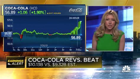 Coca-Cola (KO) Q2 2021 earnings beat estimates