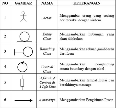 Sequence Diagram Symbols Meaning – NBKomputer