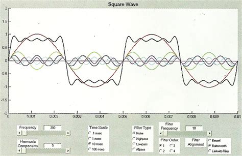 Square Waves And DC Content: Deconstructing Complex Waveforms - ProSoundWeb