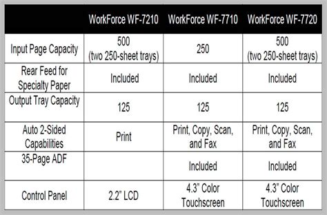 Brent Lecompte Blog: Epson Adds to Wide Format Printer Line for Small Businesses