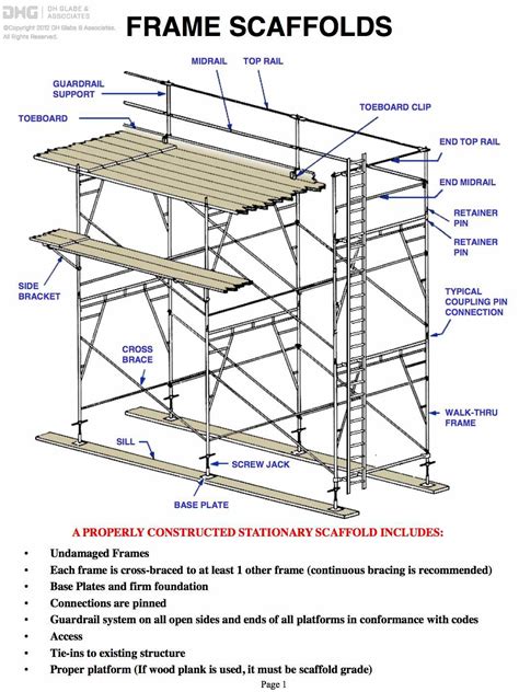 Frame Scaffold Components and Notes | DH Glabe & Associates