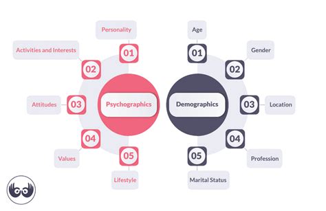 Psychographic Segmentation: The Ultimate Guide in 2023 + Best 3 Examples