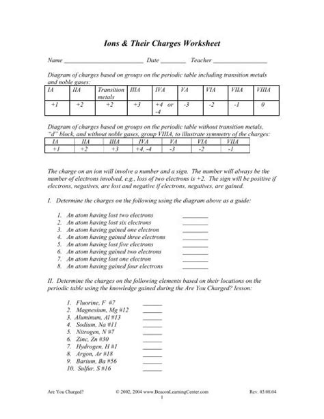 Ions & Their Charges Worksheet - Beacon Learning Center