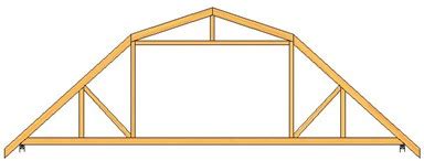 Gambrel roof trusses - Gambrel Truss - Myrooff.com