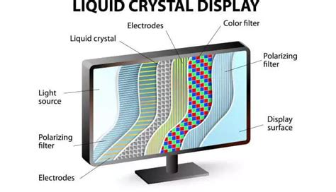 IPS vs LED -What's The Difference? in July 2022 | BestTechi