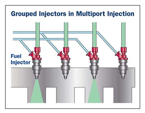 Port Fuel Injection System / EFI Port Fuel Injection System for a Stock ...