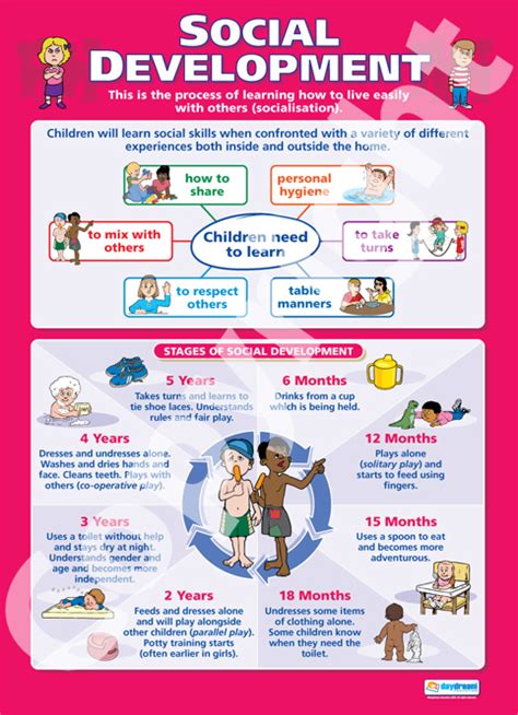 Social/ Emotional Development - The Junior Classroom