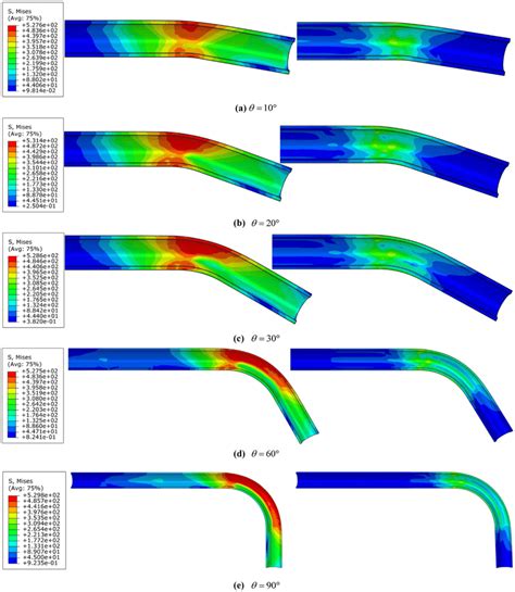 Stress distribution during tube bending | Download Scientific Diagram