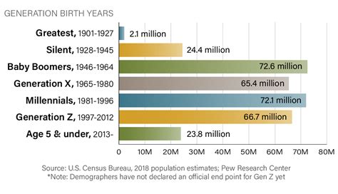 Generation X Overlooked for Career Advancement at Work