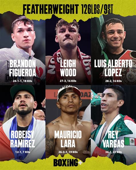 @BoxingNewsPlus · 1h Who is the best featherweight in the world? 🤔 : r ...