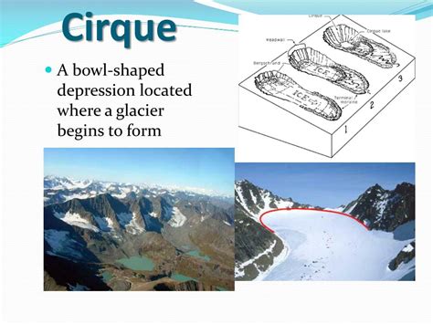 PPT - Glacial Erosion PowerPoint Presentation, free download - ID:1961298