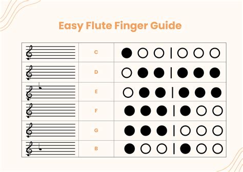 Free Indigenous Flute Fingering Chart Download In PDF,, 40% OFF