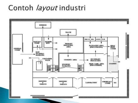 Contoh Layout Pabrik Makanan Ringan - IMAGESEE