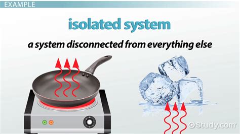 Which Statement Best Describes an Isolated System