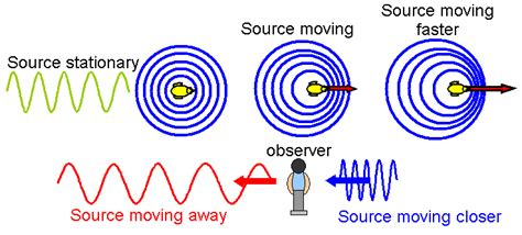 schoolphysics ::Welcome::