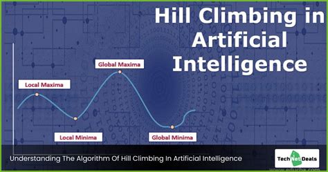 Understanding The Algorithm Of Hill Climbing In Artificial Intelligence - TND