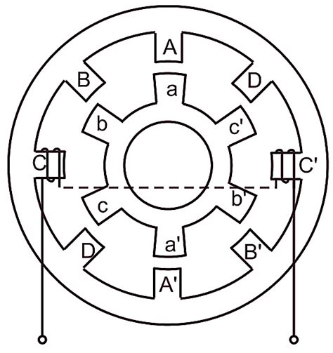 What is Switched Reluctance Motor? Working, Diagram, Construction ...