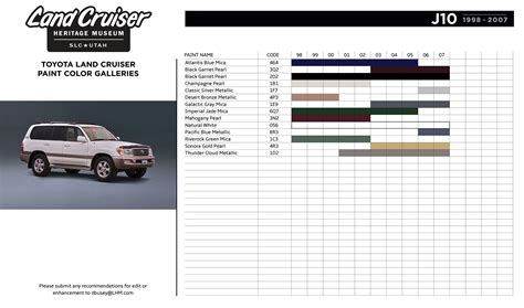 Land Cruiser Heritage Museum - Paint Color Chart