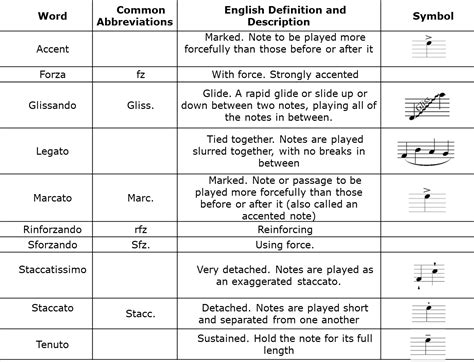 Articulation in Music | Music theory worksheets, Music, Music theory