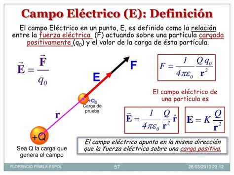 Ley De Coulomb Y Campo Elect Niv Cero B.