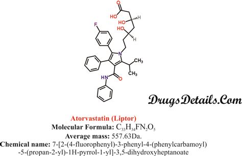 Atorvastatin - Drugs Details