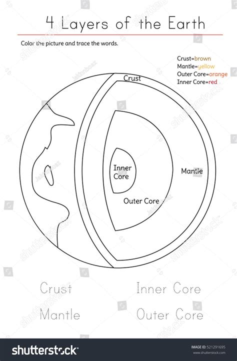 Layers Of The Earth Worksheet For Kids