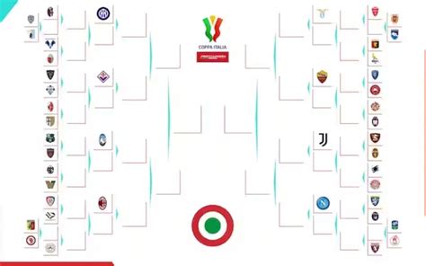 Coppa Italia 2023 Tabellone