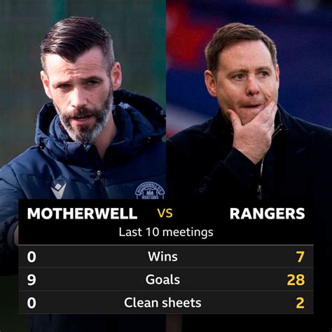 Motherwell v Rangers: Pick of the stats - BBC Sport