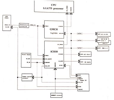 How the Intel G41 chipset motherboard works?