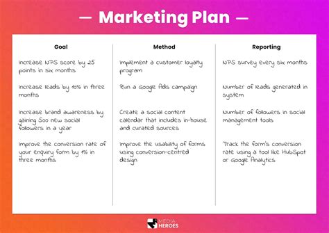 How To Write A One Page Marketing Plan + Free Template