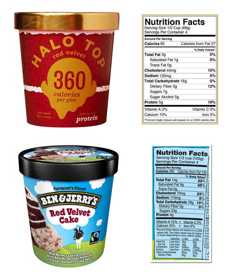 Is Halo Top Ice Cream Actually Healthy? | Skyterra Wellness