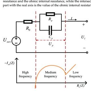 First-order RC model and battery Nyquist plot. | Download Scientific Diagram