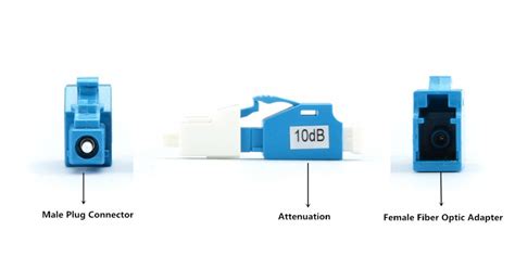 What Fiber Attenuator Do You Use? LC Attenuator or SC? | FS Community