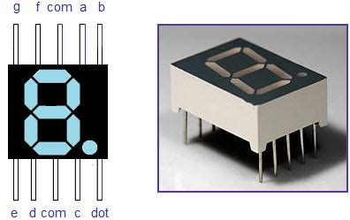 Types of Seven Segment Displays and Controlling Methods