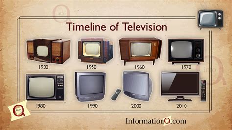 Timeline of Television | InforamtionQ.com