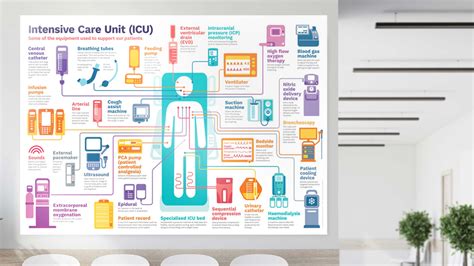 Intensive Care Unit equipment diagrams