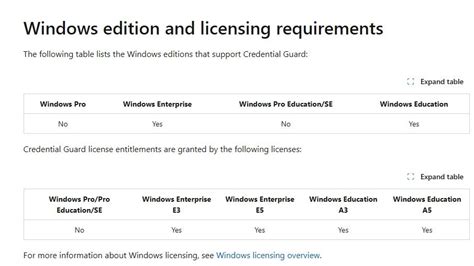 What Is Windows Credential Guard, and Should You Use It?