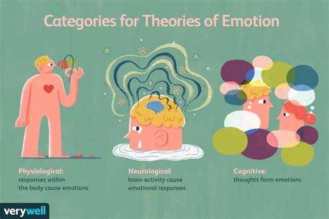 Overview of the 6 Major Theories of Emotion | Emotions, Theories, Cognitive psychology