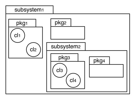 3: An Example of Subsystem Notation: the subsystem subsystem 1 contains... | Download Scientific ...