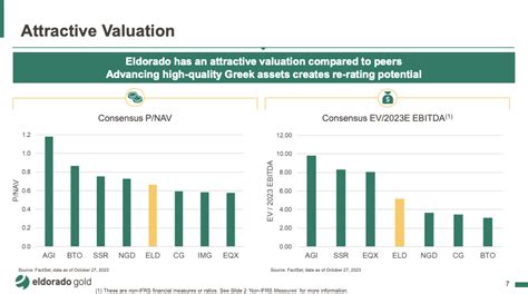 Eldorado Gold: Massive Growth Potential (NYSE:EGO) | Seeking Alpha