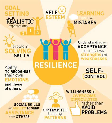 Building resilience in students | Emotional resilience, Positive ...