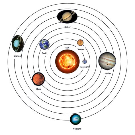 Solar system diagram | Lucidchart