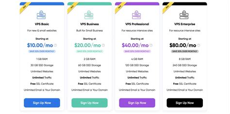 The Best VPS Hosting Providers for 2023 (Compared & Tested)