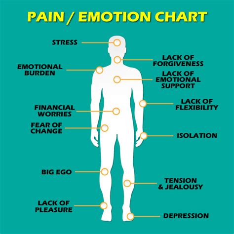 12 Types of Pain that are Directly Linked to Emotional States - David ...