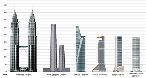Petronas Twin Towers Blueprint