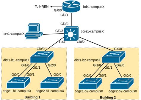 protocol