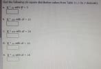 Find the following chi-square distribution values from the chi-square distribution table. (Round ...